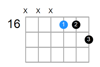 B7 Chord